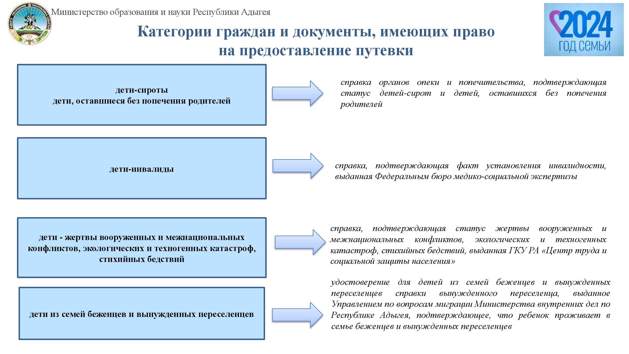 В МФЦ начался прием по новой услуге 