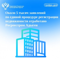 Около 5 тысяч заявлений по единой процедуре регистрации недвижимости отработано Росреестром Адыгеи